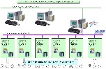 Шинный завод.Автоматизация Siemens